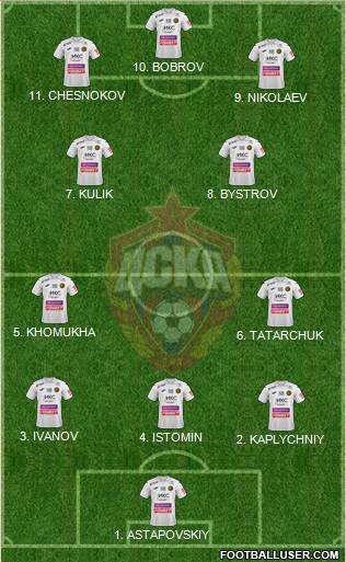 CSKA Moscow 4-2-1-3 football formation