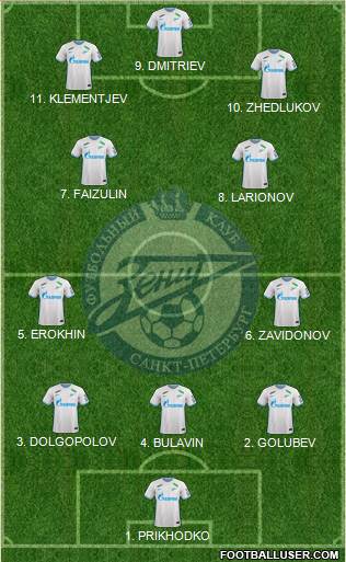 Zenit St. Petersburg 4-2-2-2 football formation