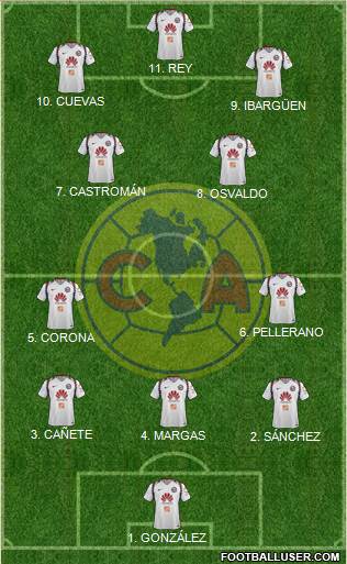 Club de Fútbol América 4-1-4-1 football formation