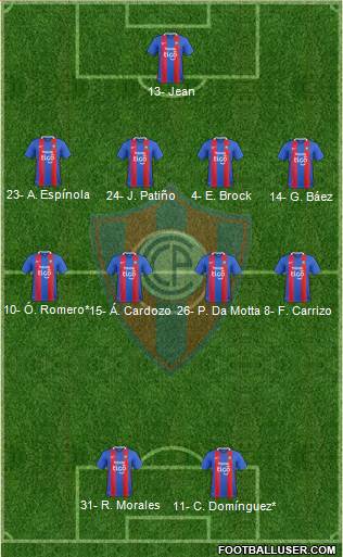 C Cerro Porteño 4-4-2 football formation