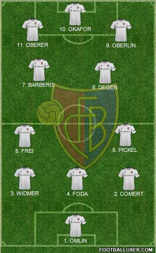 FC Basel 4-2-1-3 football formation