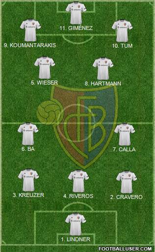 FC Basel 4-2-4 football formation