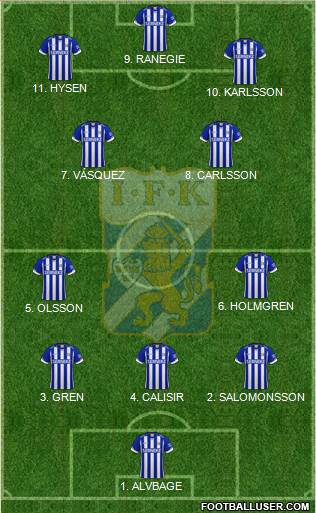 IFK Göteborg 4-1-4-1 football formation