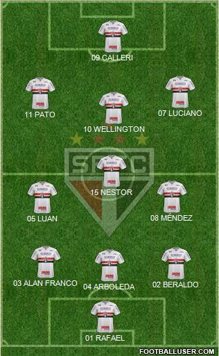 São Paulo FC 4-2-3-1 football formation