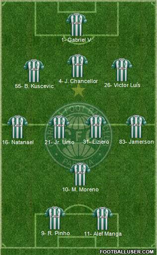 Coritiba FC 3-4-1-2 football formation