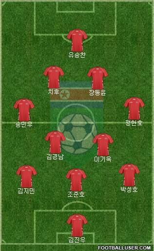 Korea DPR 3-4-2-1 football formation