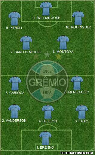 Grêmio FBPA 4-2-1-3 football formation