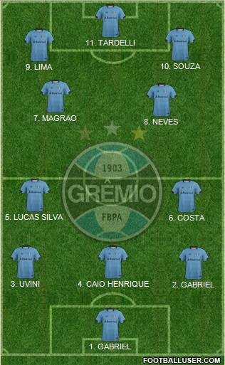Grêmio FBPA 4-2-1-3 football formation