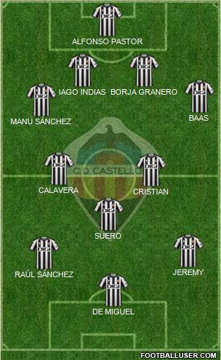 C.D. Castellón S.A.D. 4-3-3 football formation