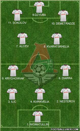 Lokomotiv Moscow 4-2-2-2 football formation