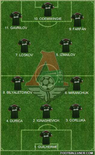 Lokomotiv Moscow 4-2-1-3 football formation