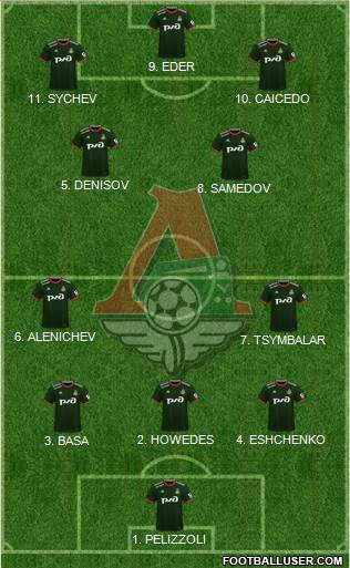 Lokomotiv Moscow 4-2-1-3 football formation