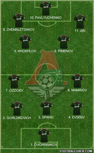 Lokomotiv Moscow 4-3-1-2 football formation