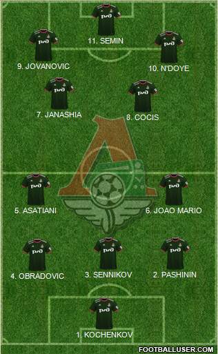 Lokomotiv Moscow 4-2-1-3 football formation