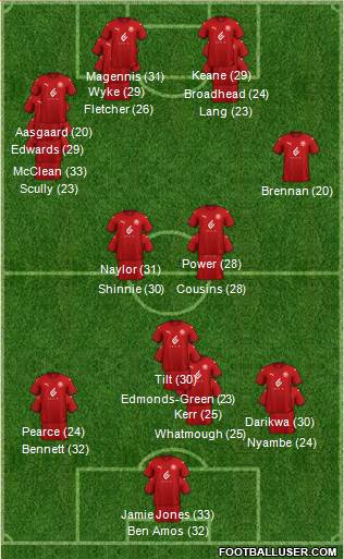 Wigan Athletic 3-5-2 football formation