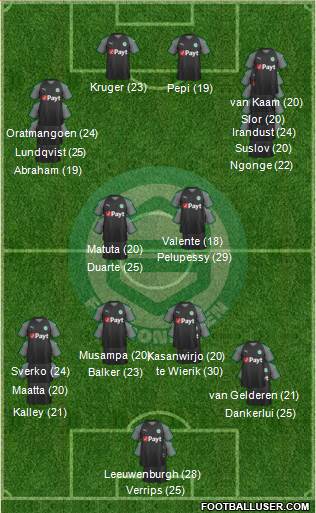 FC Groningen 4-1-2-3 football formation