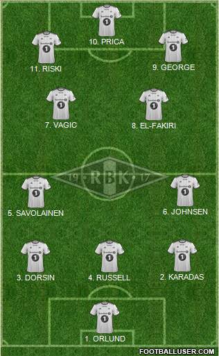 Rosenborg BK 4-2-4 football formation