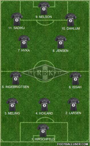 Rosenborg BK 4-2-1-3 football formation