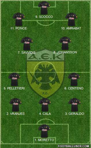 AEK Athens 4-2-2-2 football formation