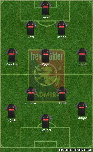 FC Admira Wacker 3-4-3 football formation