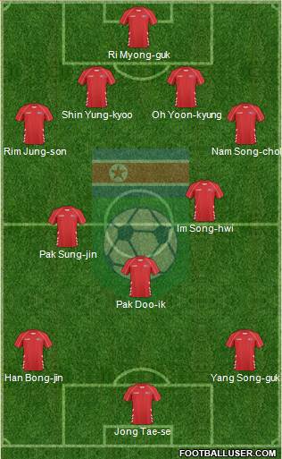 Korea DPR football formation