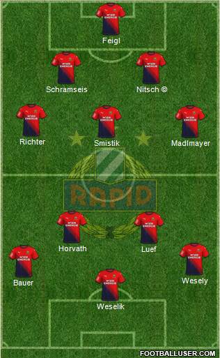 SK Rapid Wien 3-4-3 football formation
