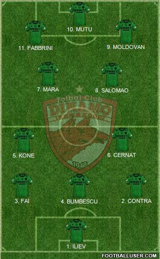 FC Dinamo 1948 Bucharest 4-2-2-2 football formation