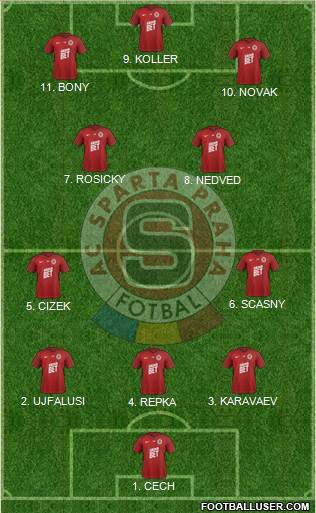 Sparta Prague 4-2-2-2 football formation