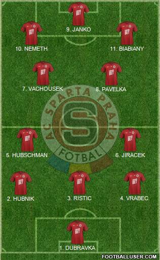 Sparta Prague 4-2-1-3 football formation