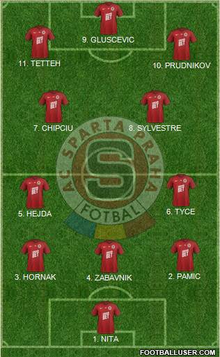 Sparta Prague 4-3-1-2 football formation