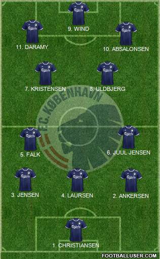 Football Club København 4-2-4 football formation
