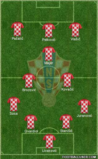 Croatia 4-2-1-3 football formation