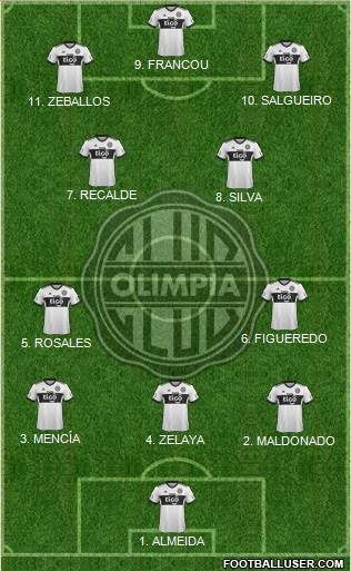 C Olimpia 4-3-1-2 football formation