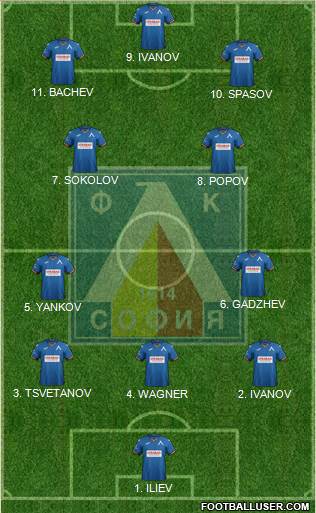 Levski (Sofia) 4-2-4 football formation