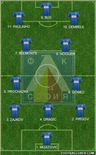 Levski (Sofia) 4-2-2-2 football formation