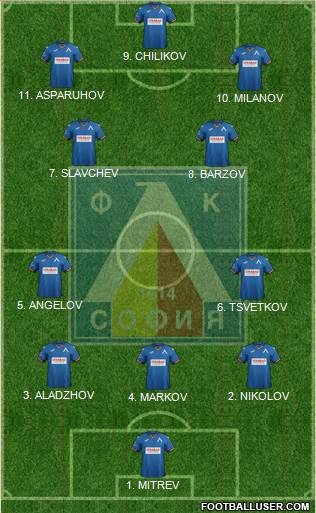 Levski (Sofia) 4-2-1-3 football formation