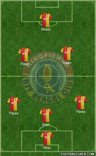 East Bengal Club 5-3-2 football formation