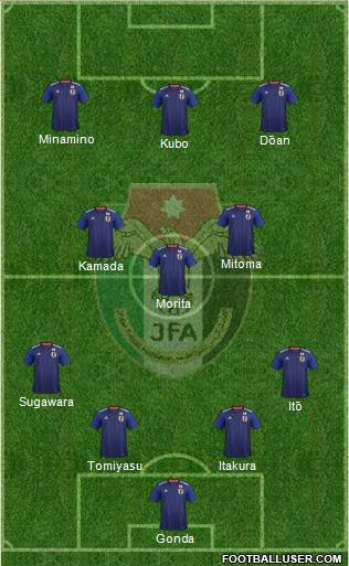 Japan 4-3-3 football formation