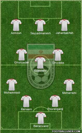 Iran 4-3-3 football formation