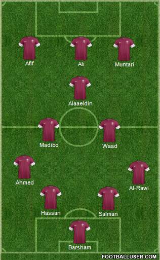 Qatar 4-2-1-3 football formation