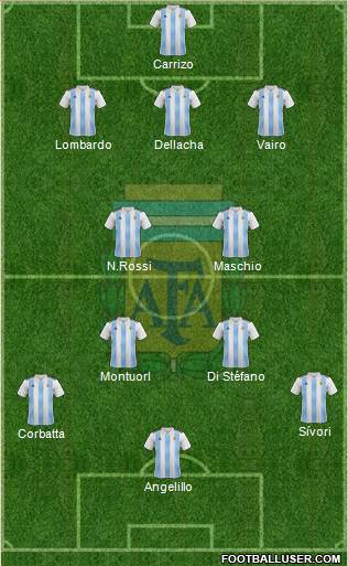 Argentina 3-4-3 football formation