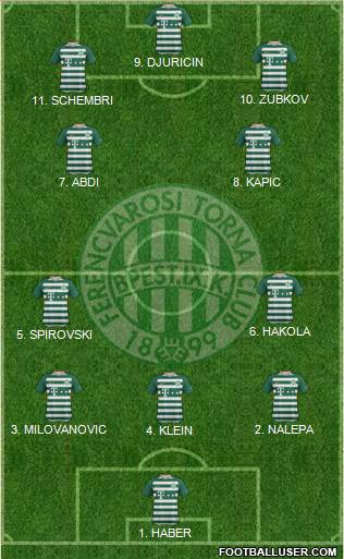 Ferencvárosi Torna Club 4-2-4 football formation