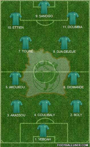 Côte d'Ivoire 4-2-1-3 football formation