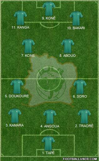 Côte d'Ivoire 4-2-4 football formation