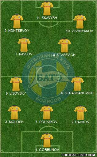 BATE Borisov 4-2-1-3 football formation