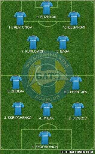 BATE Borisov 4-3-1-2 football formation
