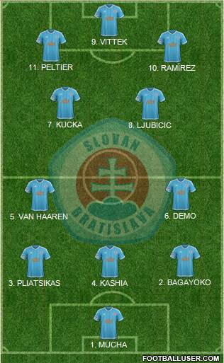 SK Slovan Bratislava 4-2-1-3 football formation