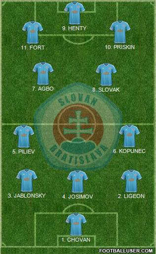 SK Slovan Bratislava 4-2-3-1 football formation