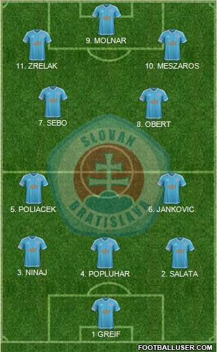 SK Slovan Bratislava 4-3-1-2 football formation