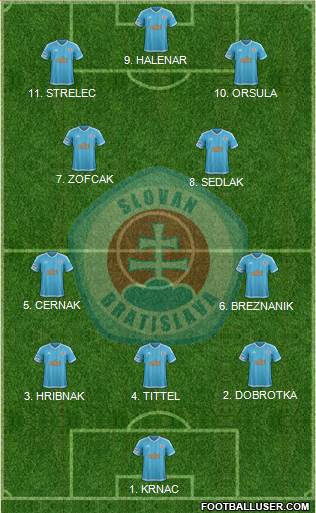 SK Slovan Bratislava 4-2-2-2 football formation